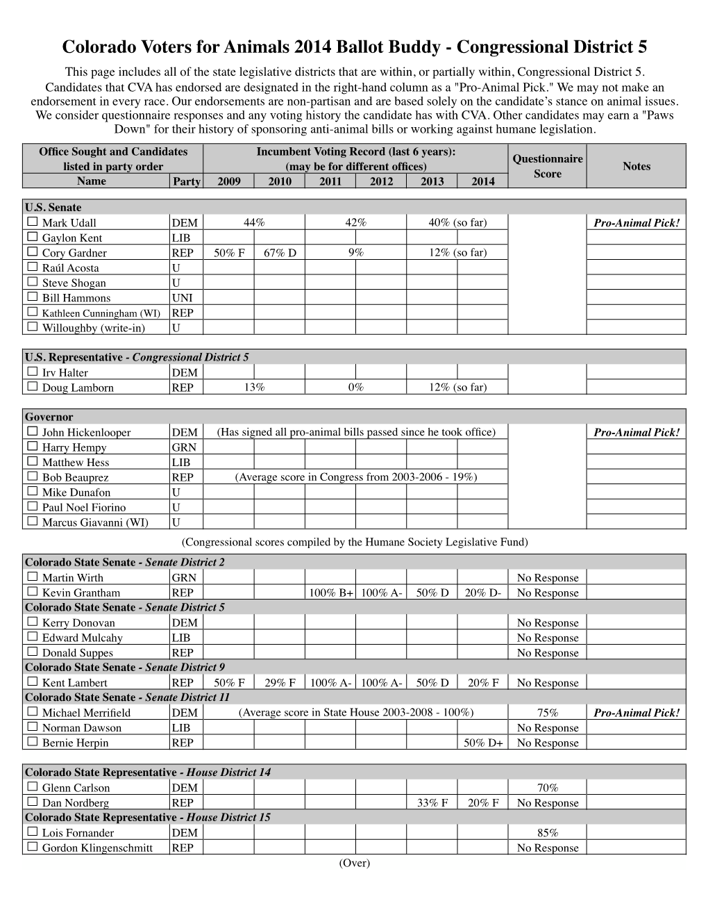 Colorado Voters for Animals 2014 Ballot Buddy