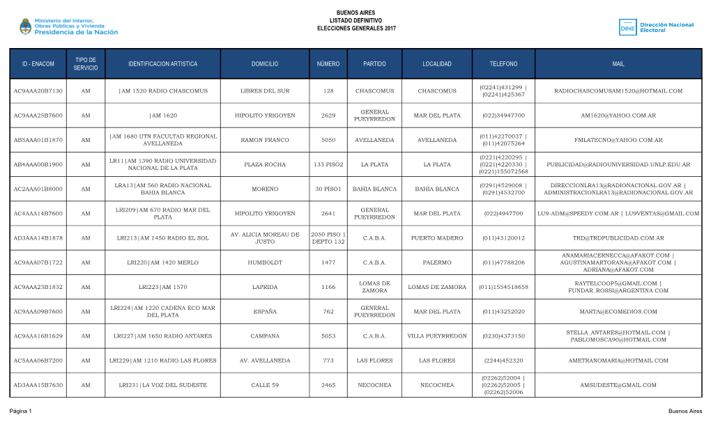 Buenos Aires Listado Definitivo Elecciones Generales 2017 Id