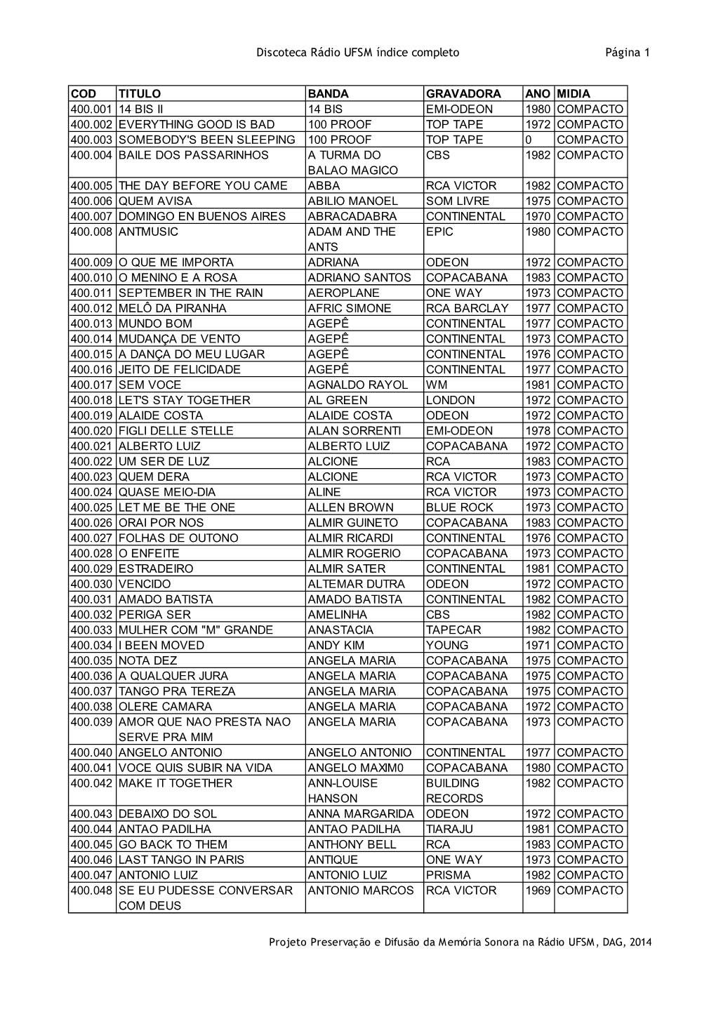 Discoteca Rádio UFSM Índice Completo Página 1