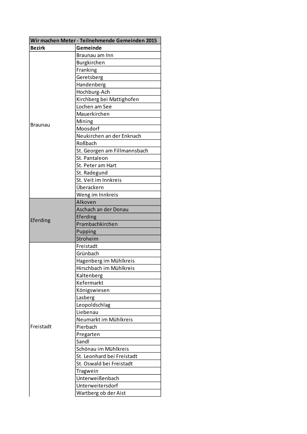 Bezirk Gemeinde Braunau Am Inn Burgkirchen Franking Geretsberg