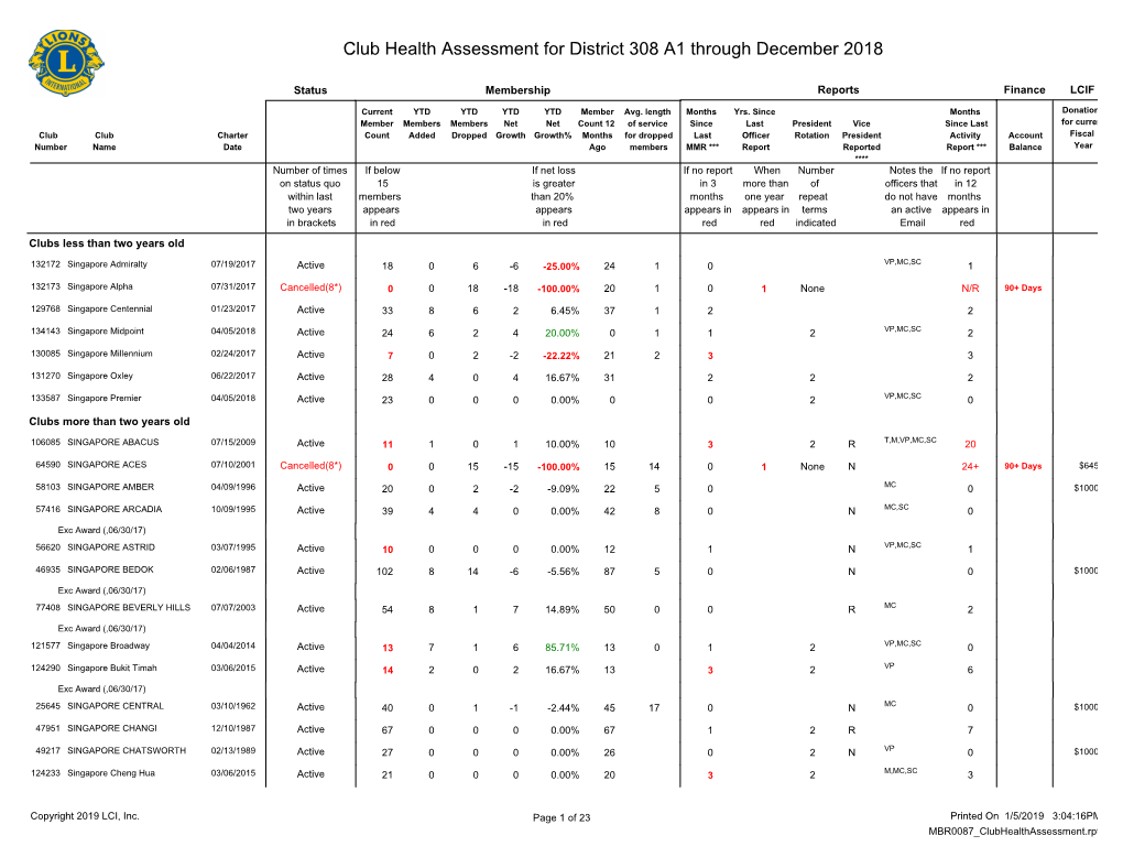 Club Health Assessment MBR0087