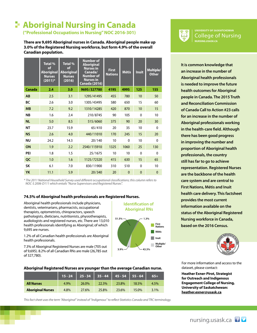 Aboriginal Nursing in Canada (“Professional Occupations in Nursing” NOC 2016-301)