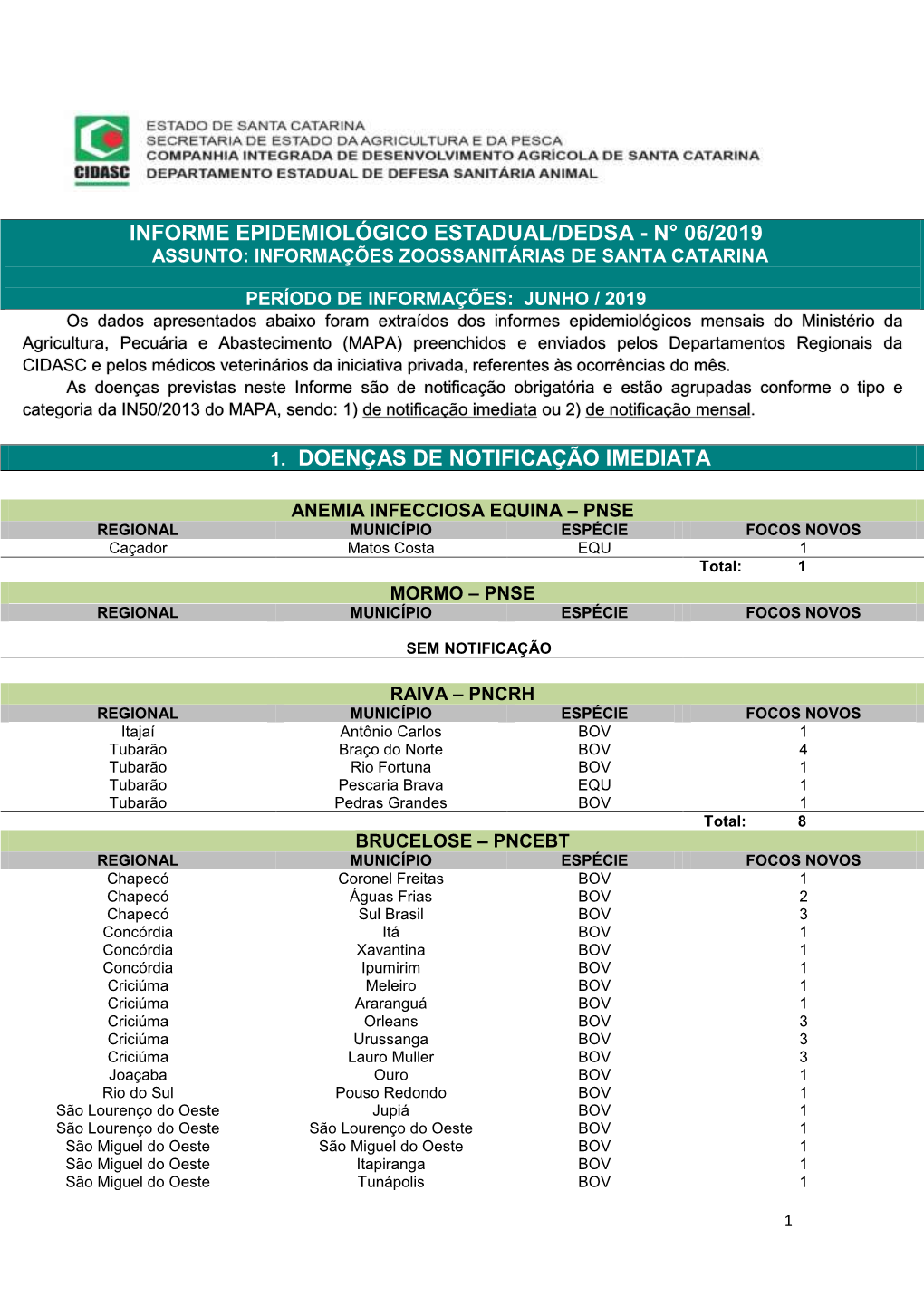 Informe Epidemiológico Estadual/Dedsa - N° 06/2019 Assunto: Informações Zoossanitárias De Santa Catarina