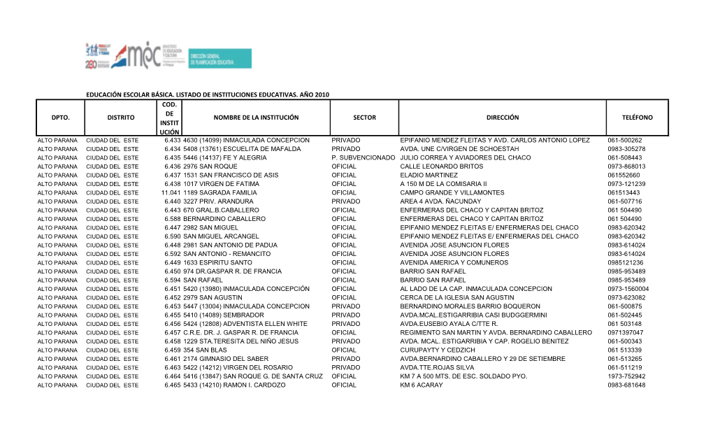 Educación Escolar Básica. Listado De Instituciones Educativas. Año 2010 Cod