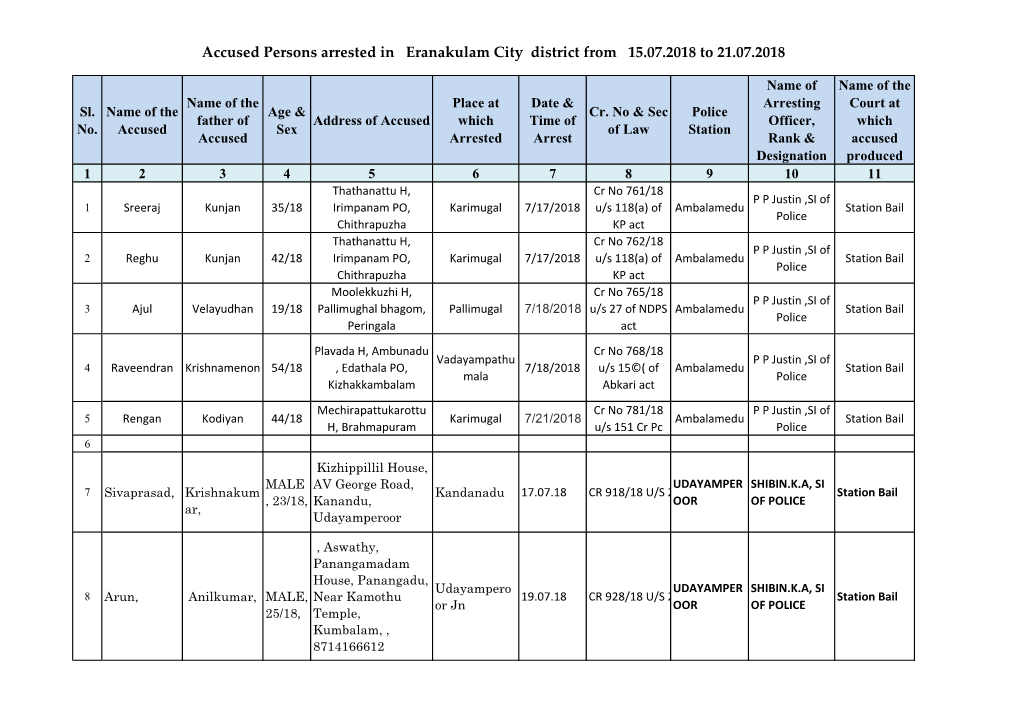 Accused Persons Arrested in Eranakulam City District from 15.07.2018 to 21.07.2018