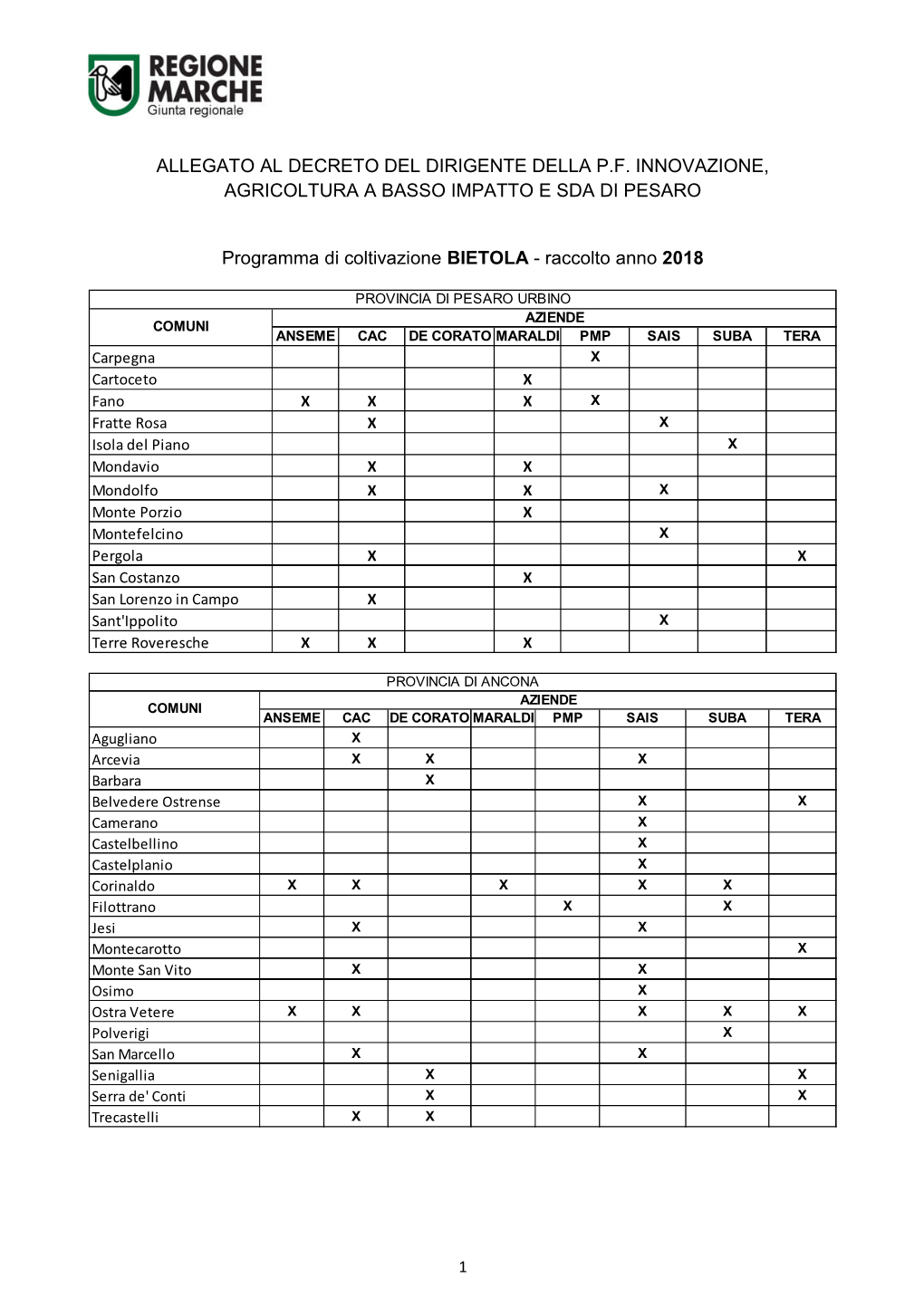 Allegato Al Decreto Del Dirigente Della P.F. Innovazione, Agricoltura a Basso Impatto E Sda Di Pesaro