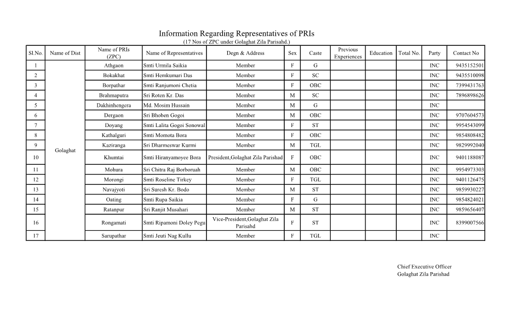 Information Regarding Representatives of Pris (17 Nos of ZPC Under Golaghat Zila Parisahd.) Name of Pris Previous Sl.No