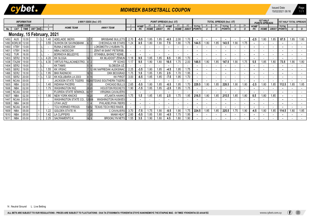 Midweek Basketball Coupon 15/02/2021 09:16 1 / 1