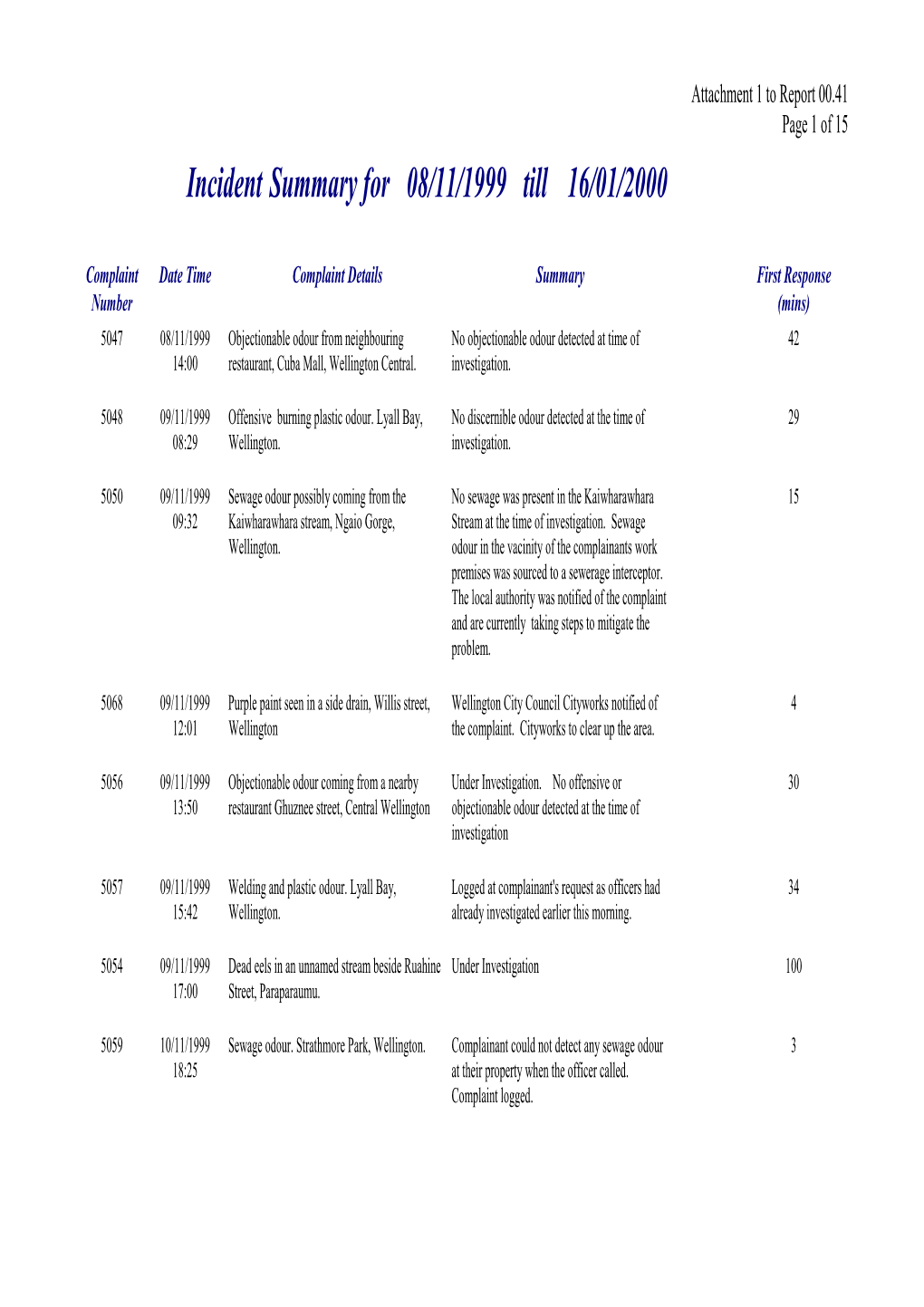 Incident Summary for 08/11/1999 Till 16/01/2000