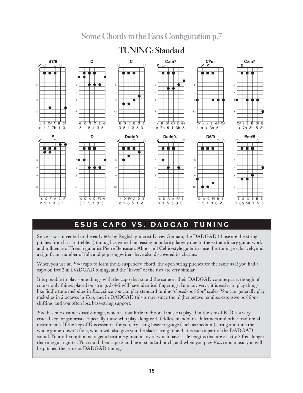 Some Chords in the Esus Configuration P.7 TUNING: Standard