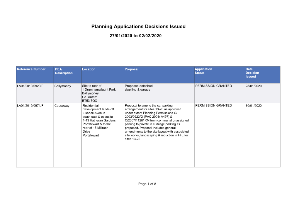 Planning Applications Decisions Issued