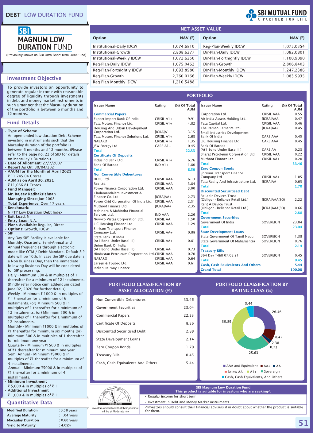 Debt- Low Duration Fund