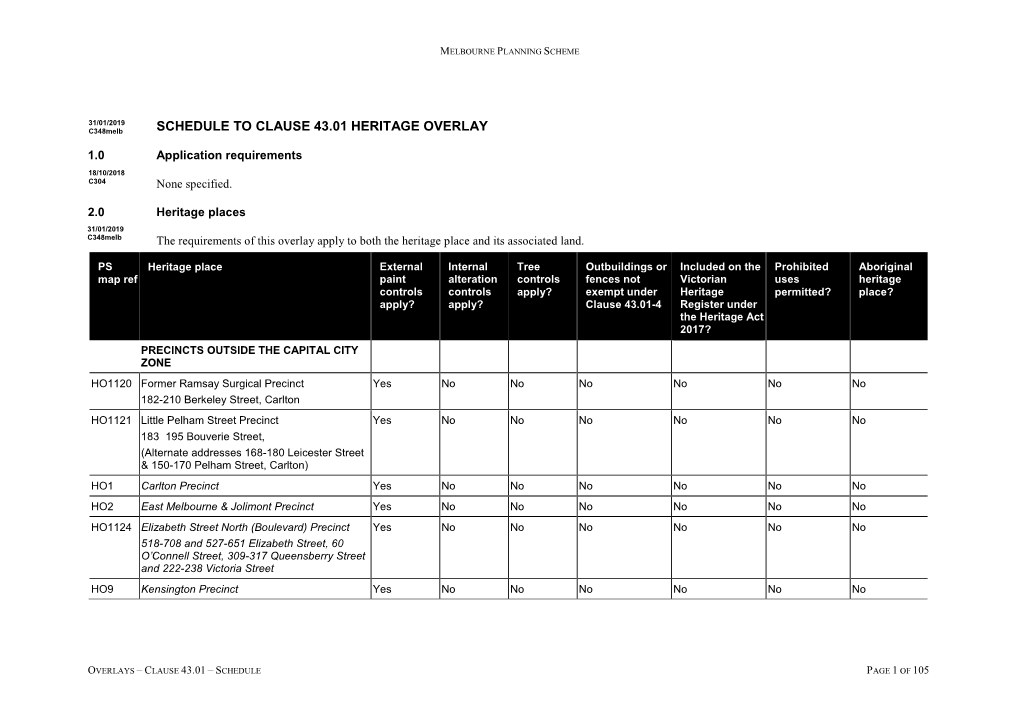 Schedule to Clause 43.01 Heritage Overlay