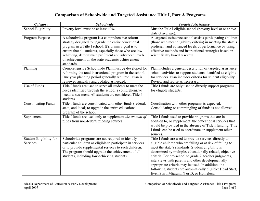 Comparison of Schoolwide and Targeted Assistance Programs