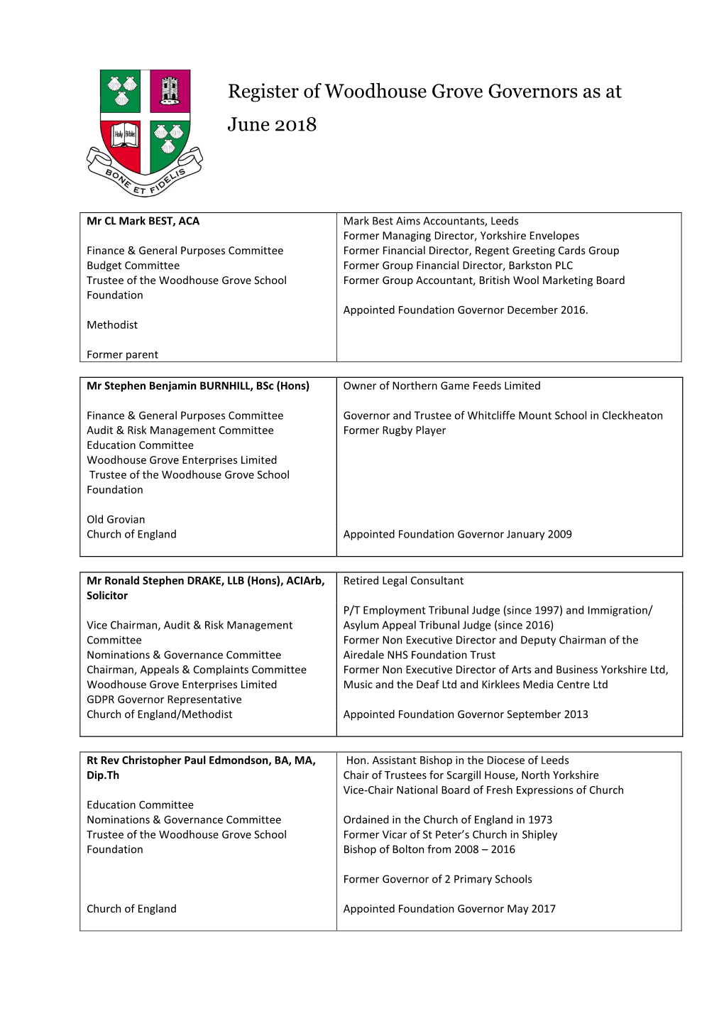 Woodhouse Grove School Former Group Accountant, British Wool Marketing Board Foundation Appointed Foundation Governor December 2016