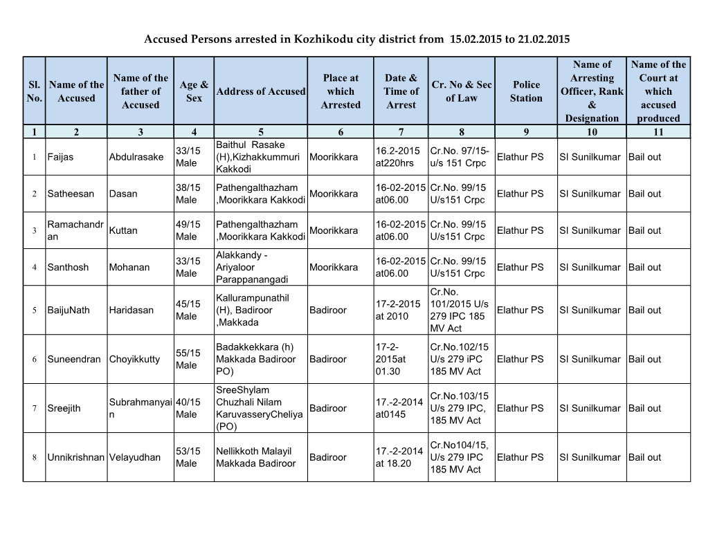 Accused Persons Arrested in Kozhikodu City District from 15.02.2015 to 21.02.2015