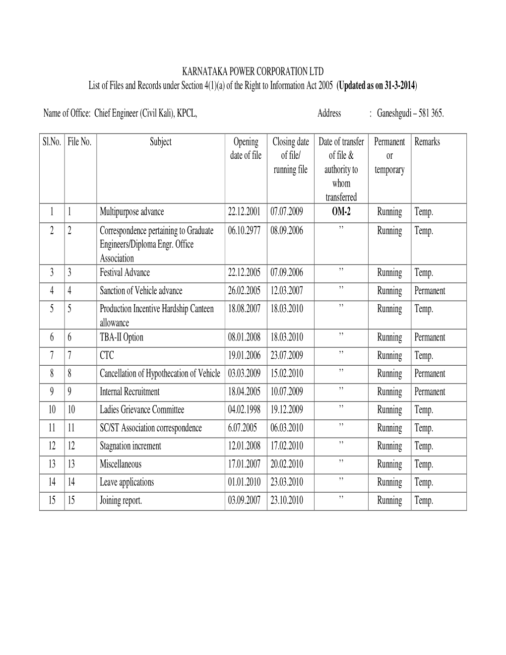 KARNATAKA POWER CORPORATION LTD List of Files and Records Under Section 4(1)(A) of the Right to Information Act 2005 (Updated As on 31-3-2014)