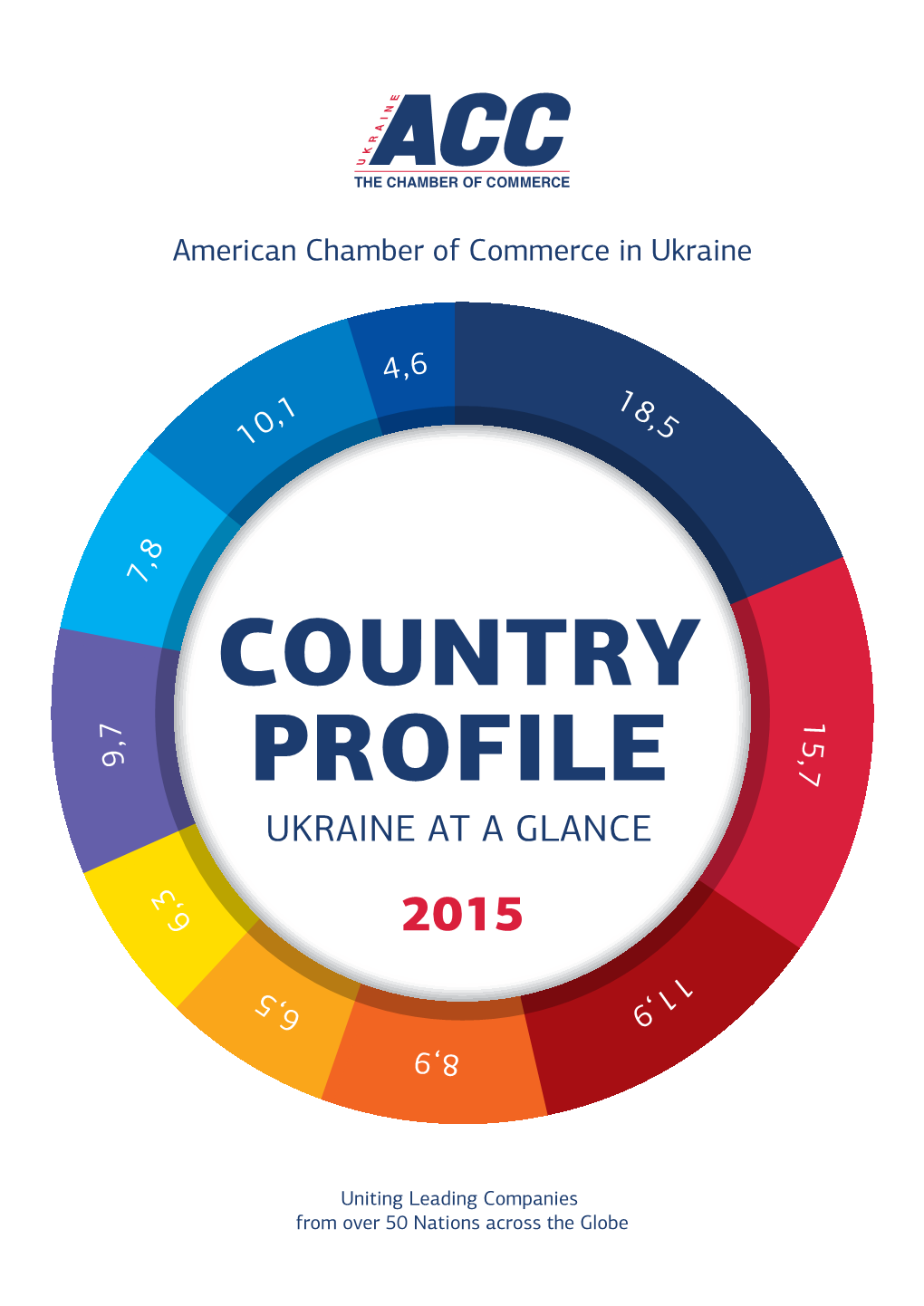 Country Profile 2015