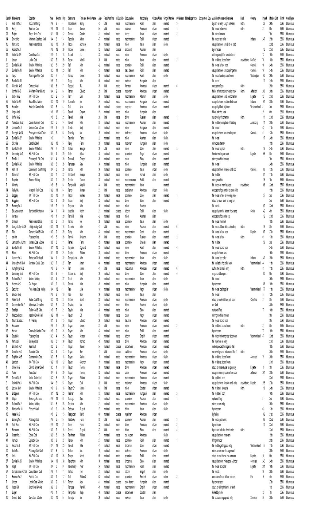 Tsbituminous1918 1924.Pdf