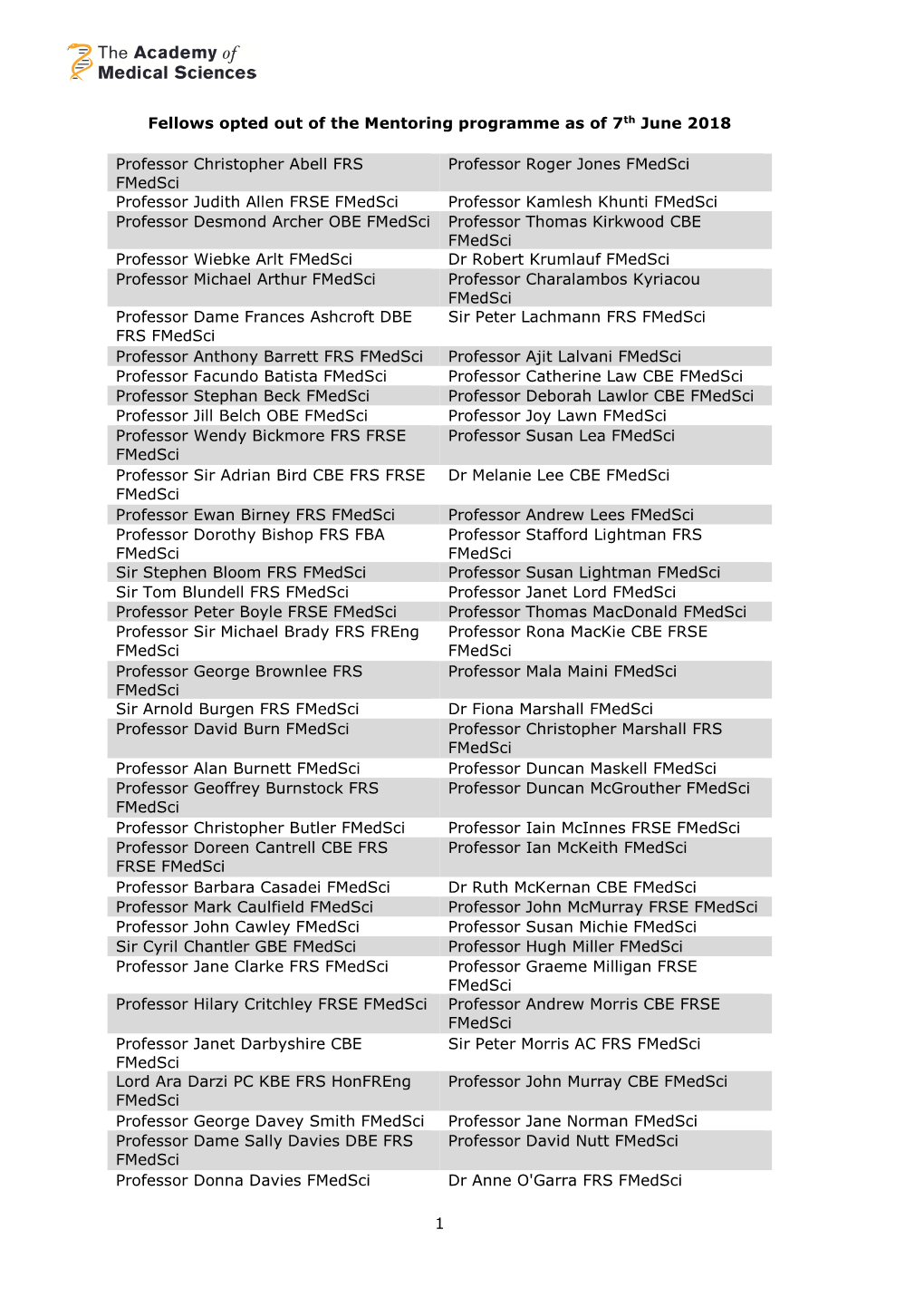 1 Fellows Opted out of the Mentoring Programme As of 7Th June 2018 Professor Christopher Abell FRS Fmedsci Professor Roger Jones