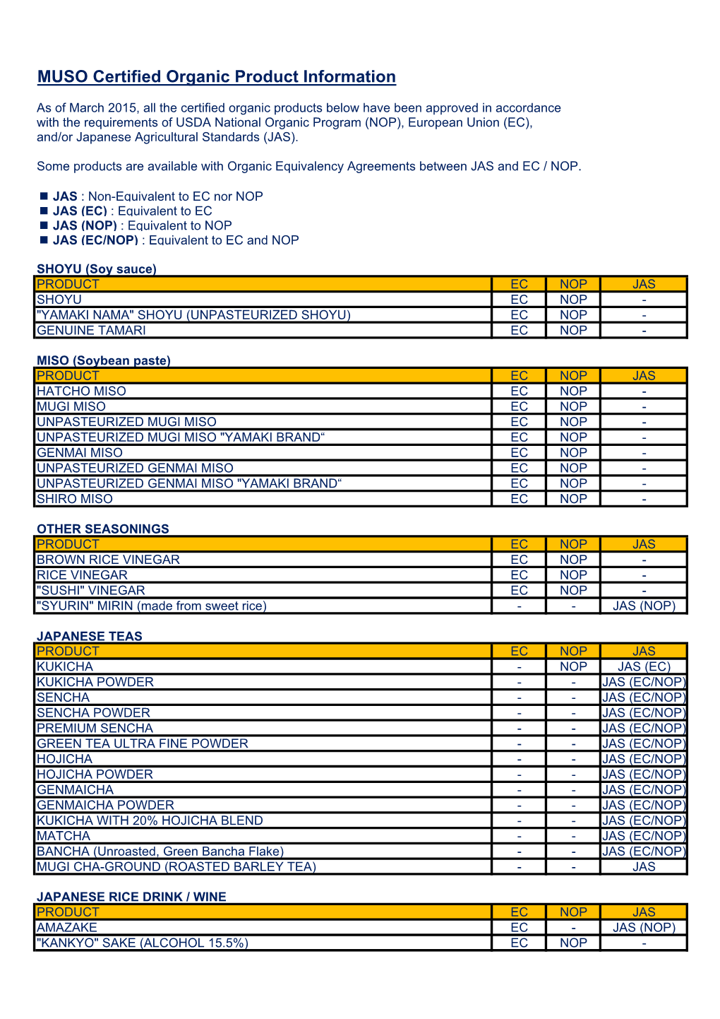 Organic Product List (PDF)