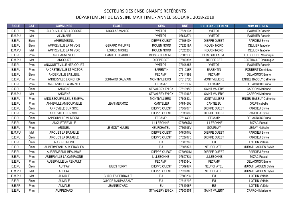 Secteurs Des Enseignants Référents 2018-2019 (Écoles)