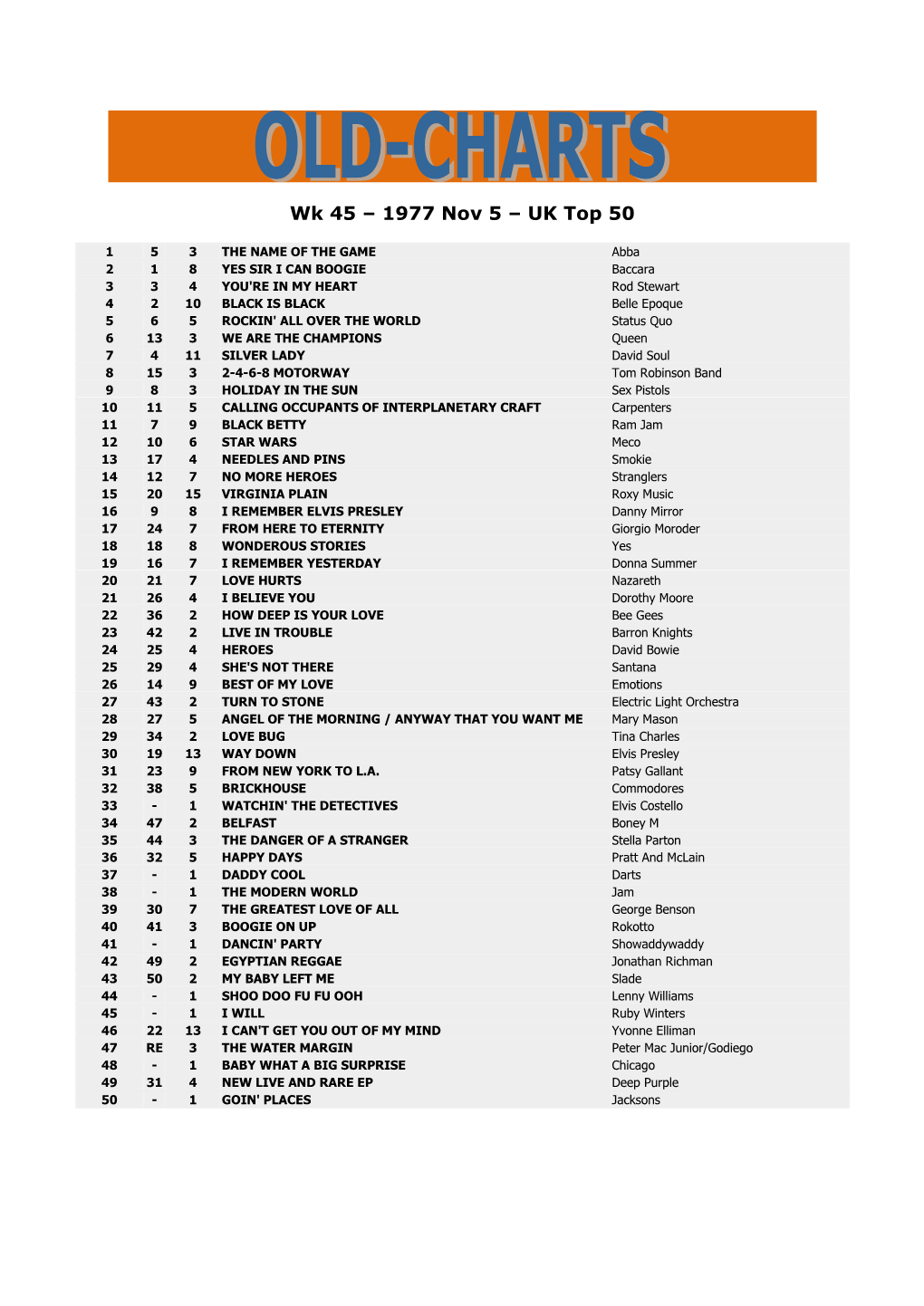 Wk 45 – 1977 Nov 5 – UK Top 50