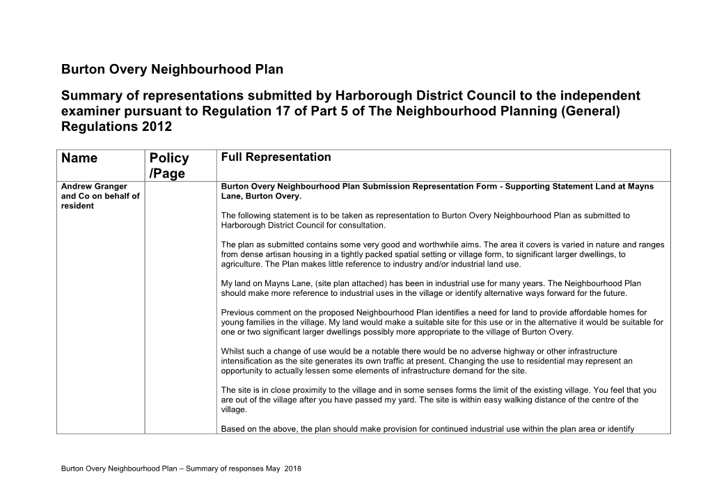 Burton Overy Neighbourhood Plan