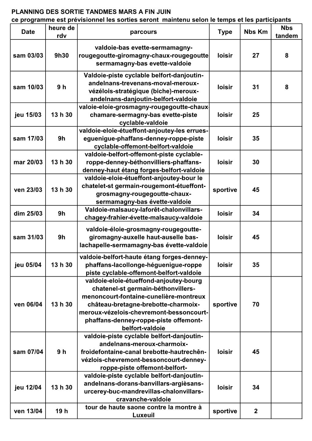 Planning Sorties 2012