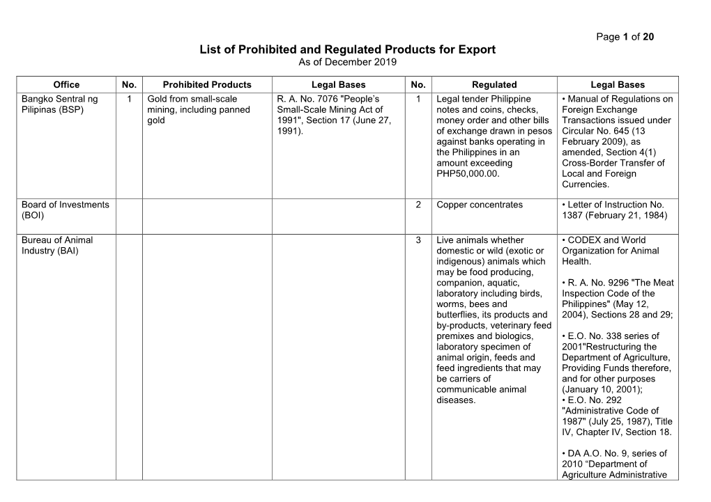 List of Prohibited and Regulated Products for Export As of December 2019