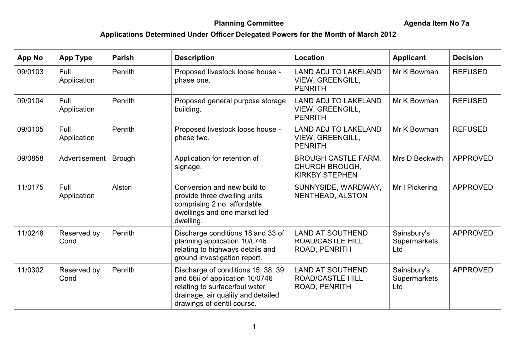 Planning Committee Minutes 19 April 2012