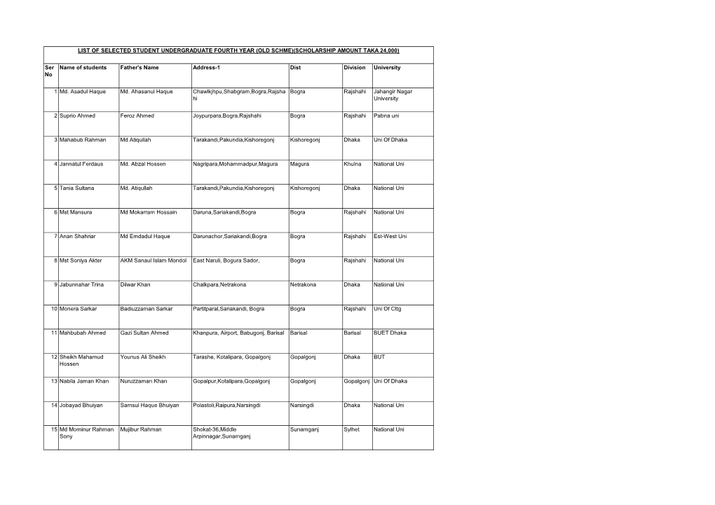 Ser No Name of Students Father's Name Address-1 Dist Division