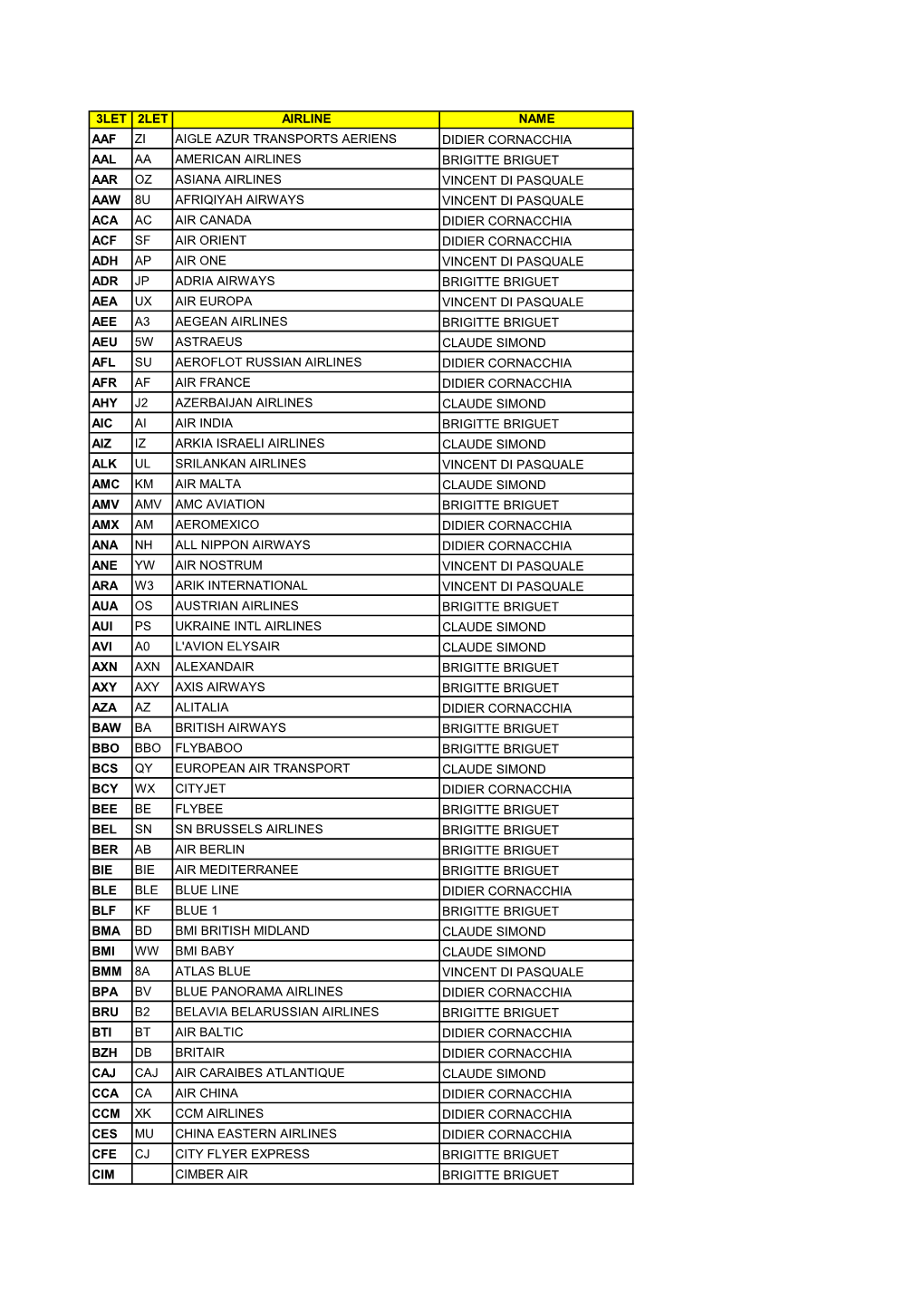 3Let 2Let Airline Name Aaf Zi Aigle Azur Transports