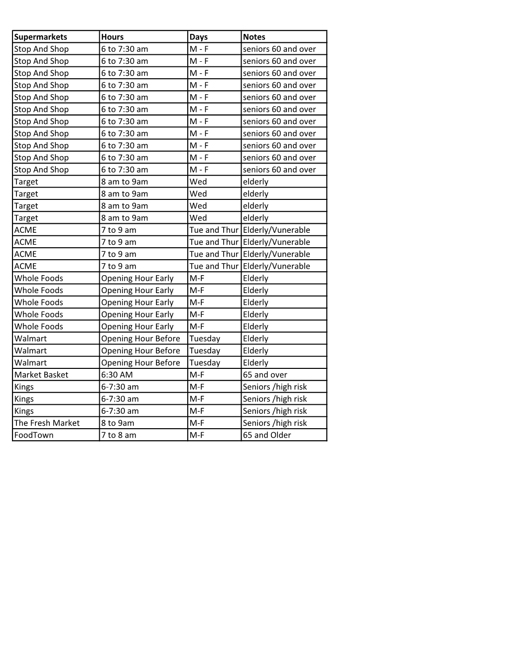 Supermarkets Hours Days Notes Stop and Shop 6 to 7:30 Am M