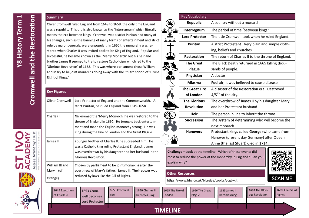 Y8 History Term 1 Crom W Ell and the Restoration