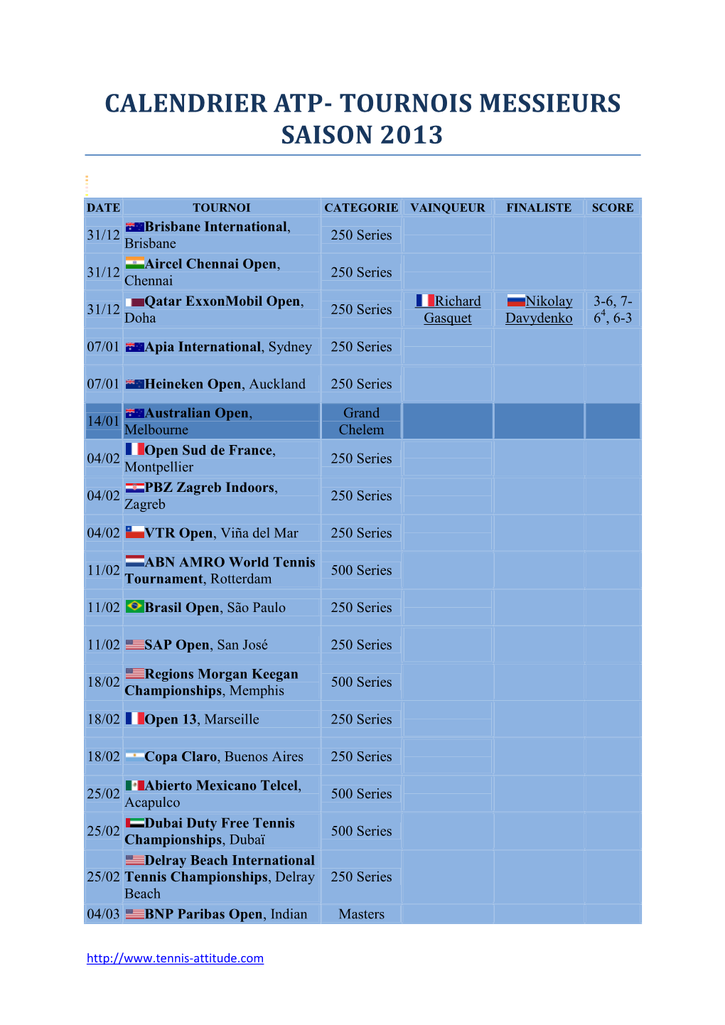 Calendrier Atp- Tournois Messieurs Saison 2013