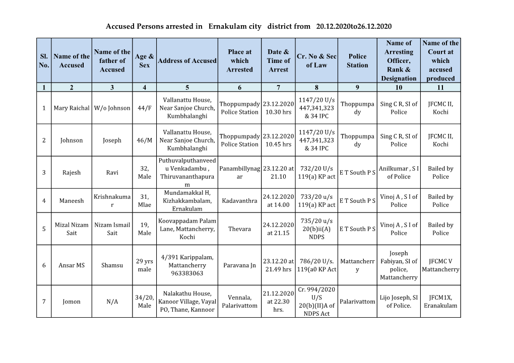 Accused Persons Arrested in Ernakulam City District from 20.12.2020To26.12.2020