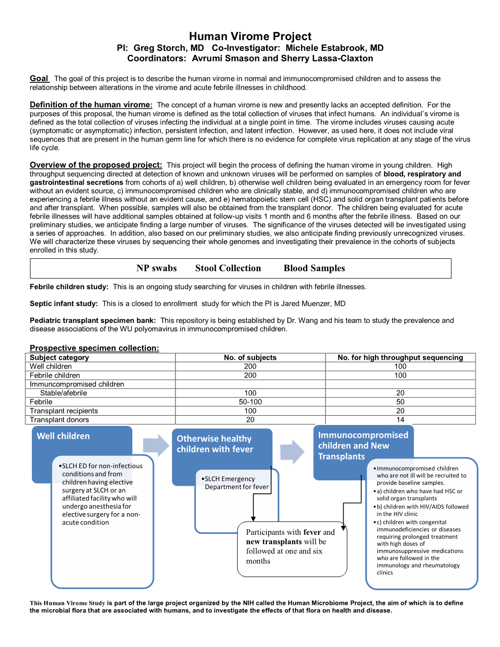 Human Virome Project PI: Greg Storch, MD Co-Investigator: Michele Estabrook, MD Coordinators: Avrumi Smason and Sherry Lassa-Claxton