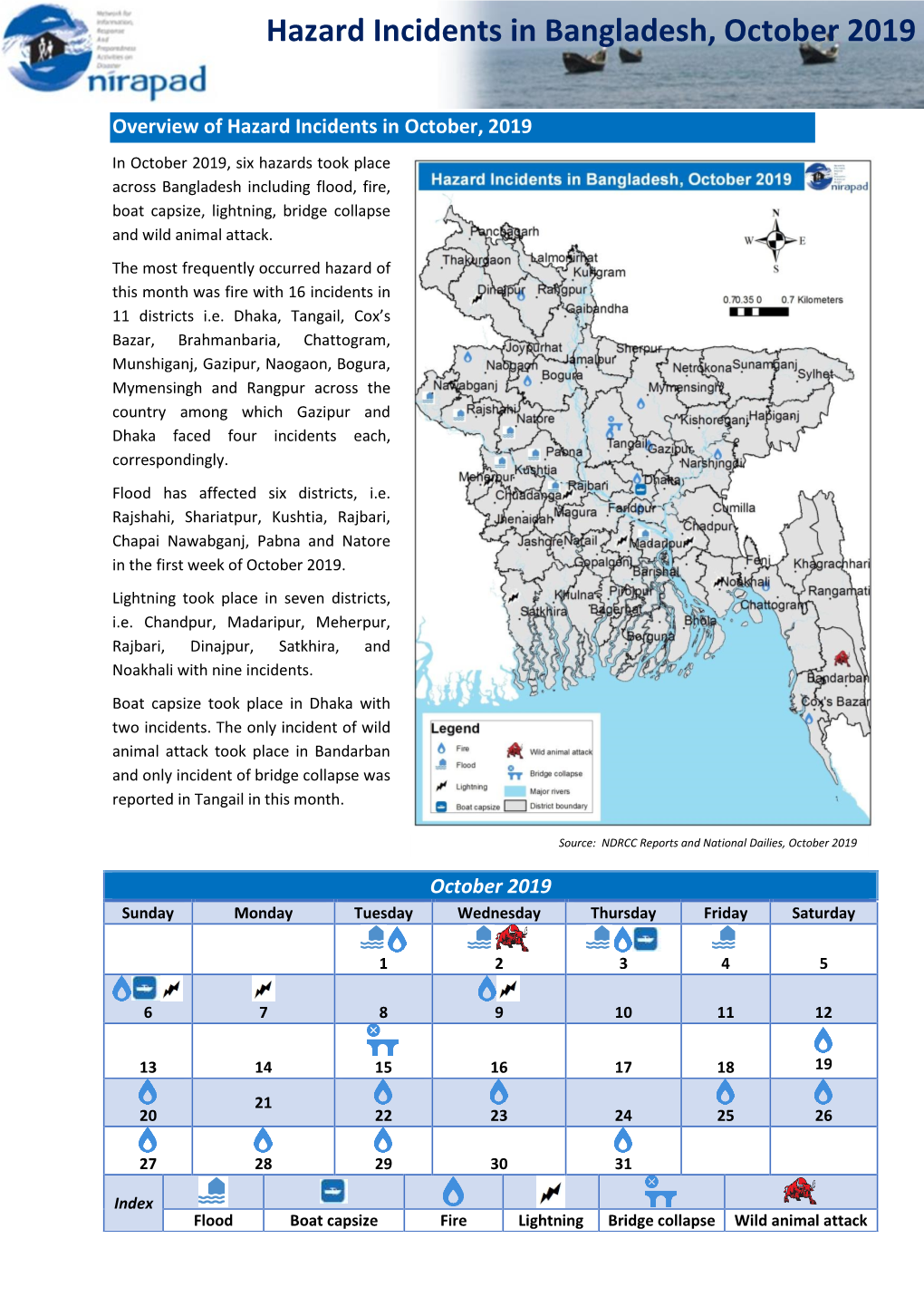 Hazard Incidents in Bangladesh, October 2019