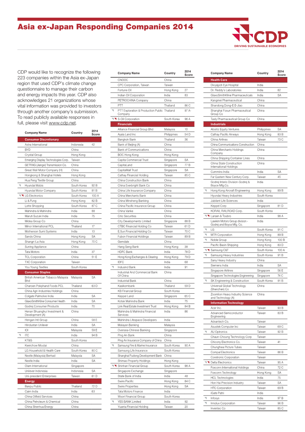 Asia Ex-Japan Responding Companies 2014