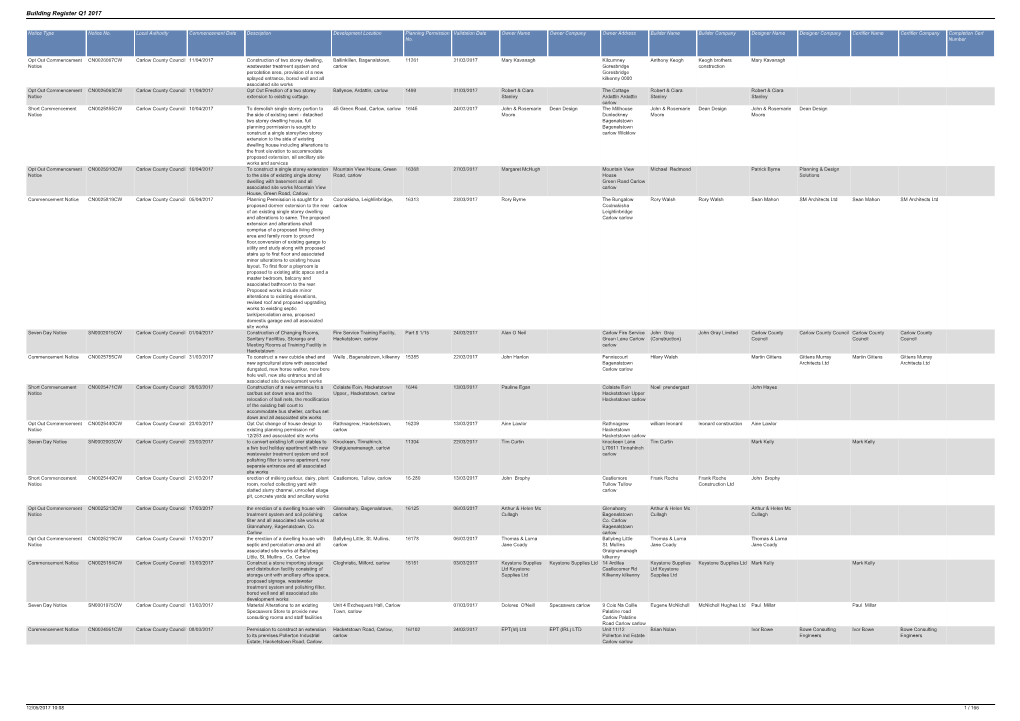 Building Register Q1 2017