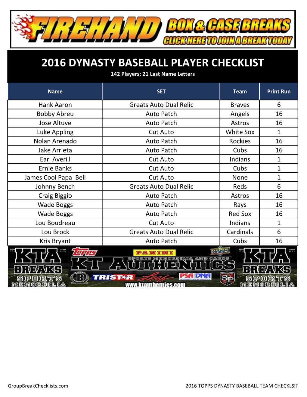 2016 Topps Dynasty Baseball Checklist;