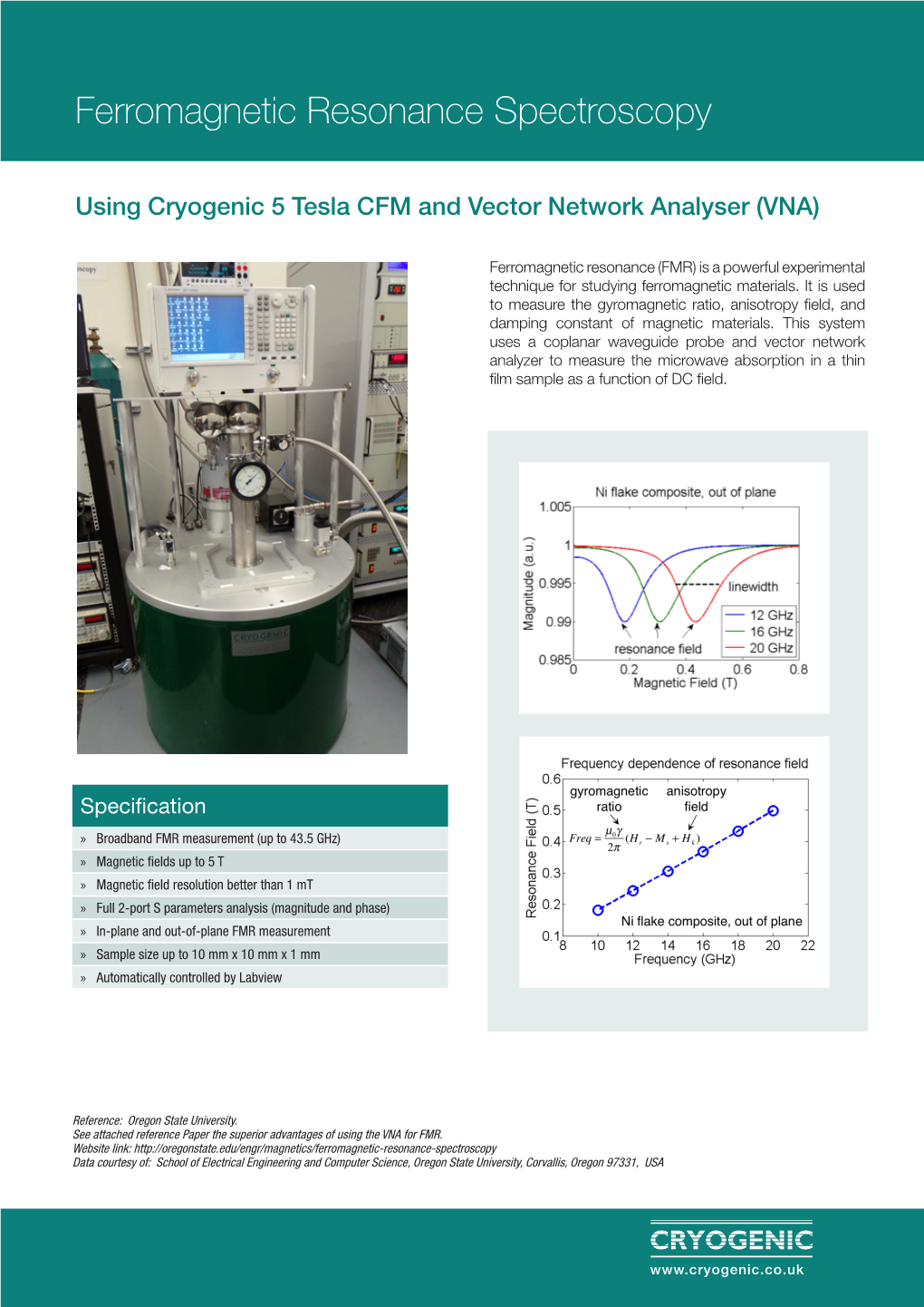 Ferromagnetic Resonance Spectroscopy