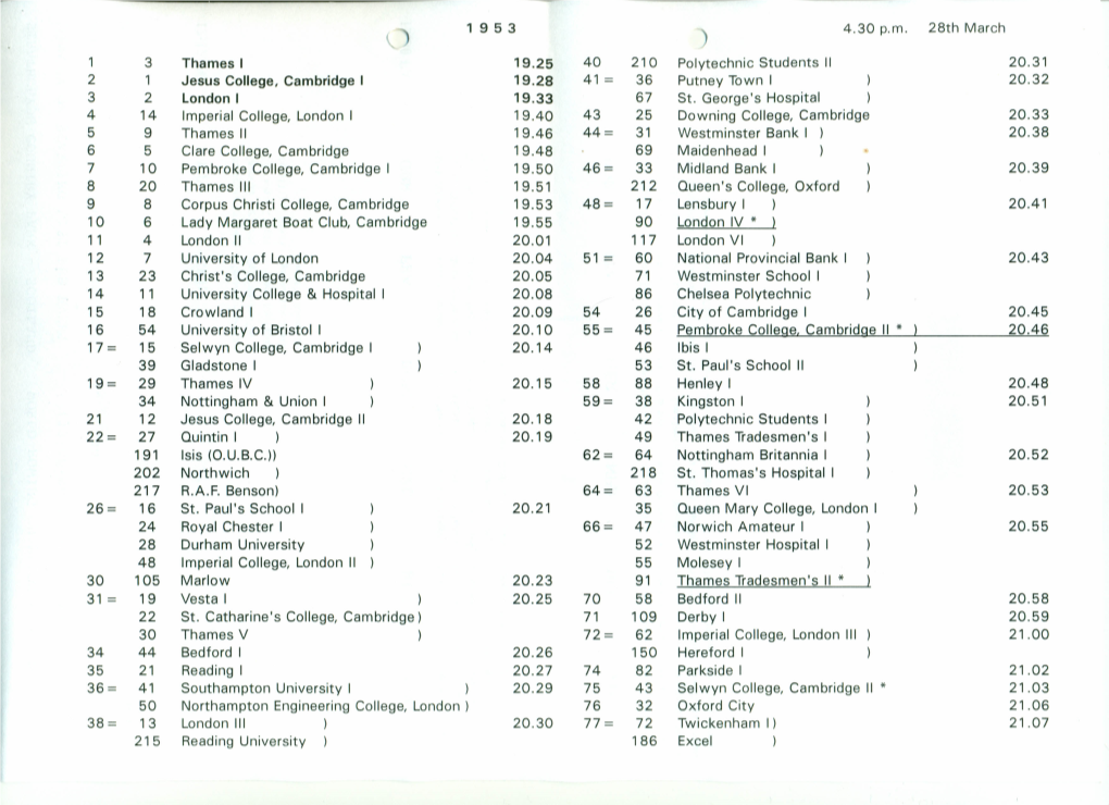 1 953 4.30 P.M. 28Th March 1 3 Thames I 19.25 40 210 Polytechnic