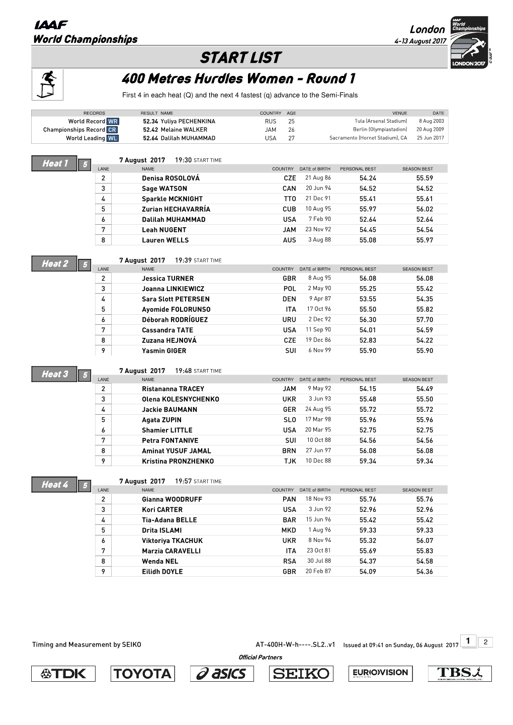 START LIST 400 Metres Hurdles Women - Round 1 First 4 in Each Heat (Q) and the Next 4 Fastest (Q) Advance to the Semi-Finals