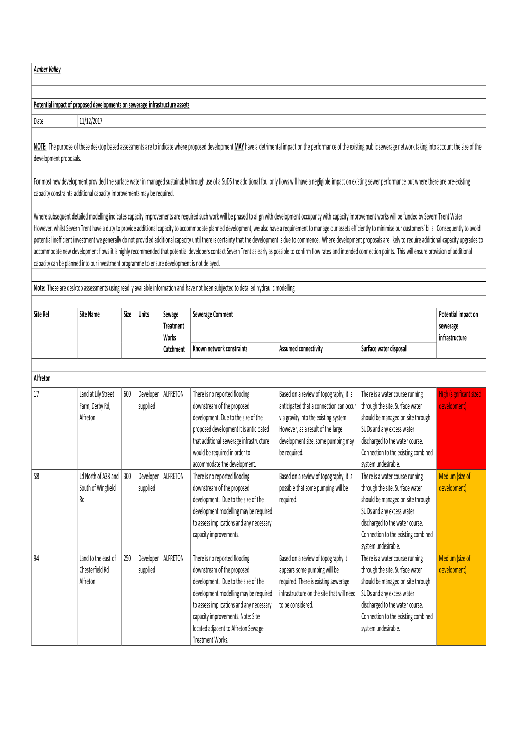 PSLP160 Severn Trent Water Amber Valley WCS All Sites V2.Pdf