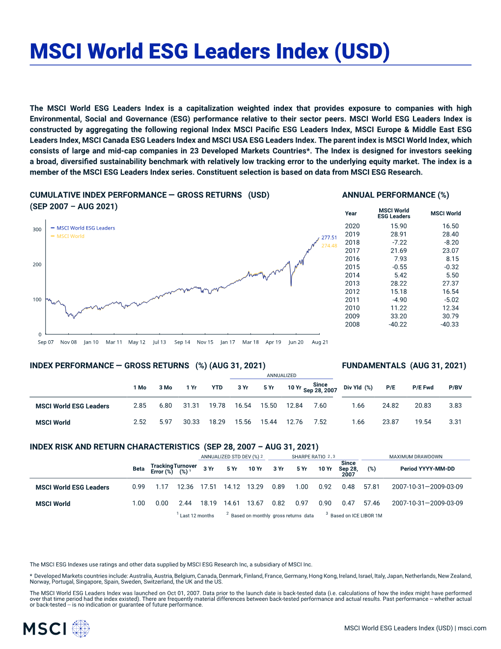 MSCI World ESG Leaders Index (USD)