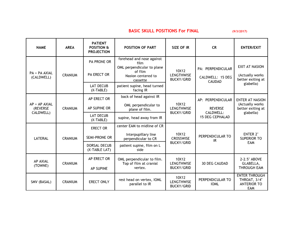 Basic Skull Positions