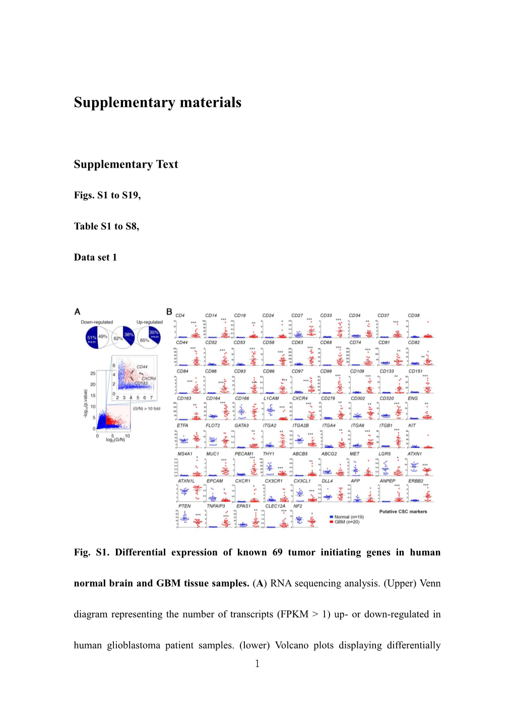 Supplementary Materials