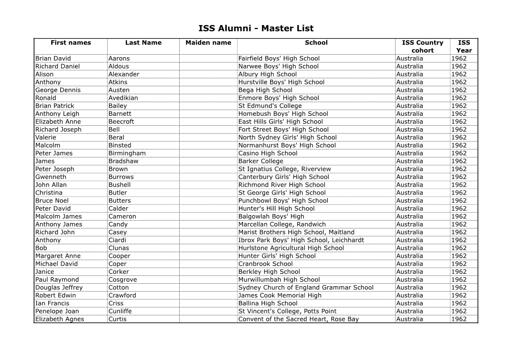 ISS Alumni - Master List